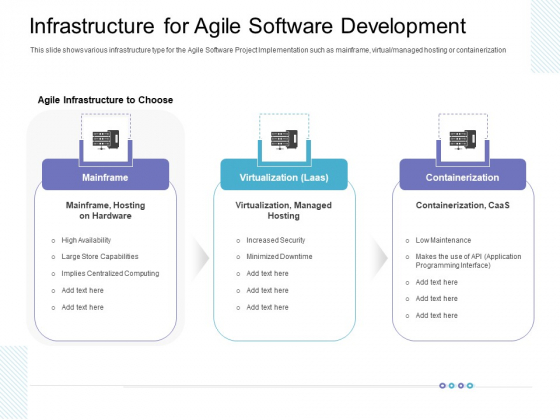 Infrastructure For Agile Software Development Diagrams PDF Infrastructure For Agile Software Development Diagrams PDF