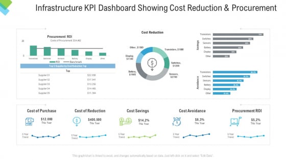 Infrastructure KPI Dashboard Showing Cost Reduction And Procurement Background PDF Infrastructure KPI Dashboard Showing Cost Reduction And Procurement Background PDF