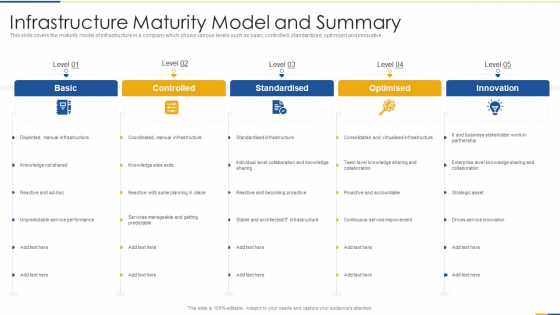 Infrastructure Maturity Model And Summary Professional PDF
