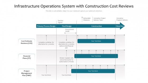 Infrastructure Operations System With Construction Cost Reviews Ppt Gallery Examples PDF