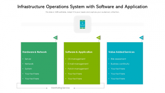 Infrastructure Operations System With Software And Application Ppt Portfolio Ideas PDF