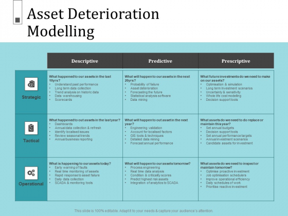 Infrastructure Project Management In Construction Asset Deterioration Modelling Demonstration PDF