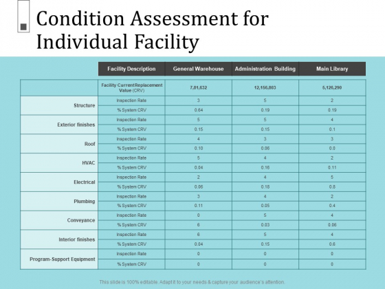 Infrastructure Project Management In Construction Condition Assessment For Individual Facility Formats PDF Infrastructure Project Management In Construction Condition Assessment For Individual Facility Formats PDF