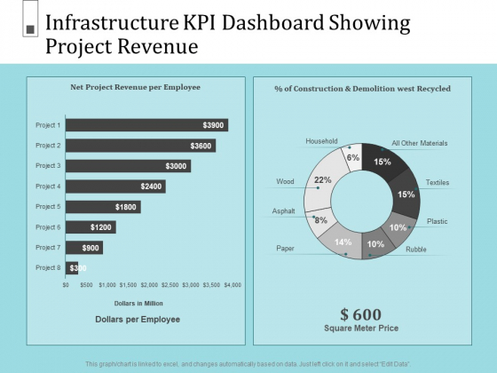 Infrastructure Project Management In Construction Infrastructure KPI Dashboard Showing Project Revenue Portrait PDF