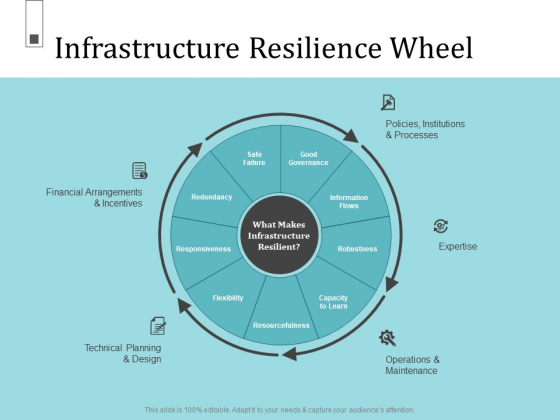 Infrastructure Project Management In Construction Infrastructure Resilience Wheel Brochure PDF