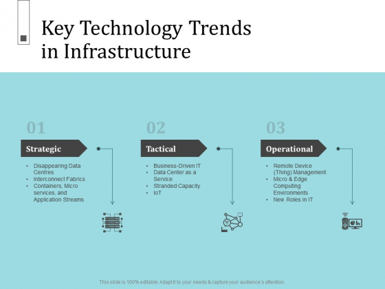 Infrastructure Project Management In Construction Key Technology Trends In Infrastructure Portrait PDF Infrastructure Project Management In Construction Key Technology Trends In Infrastructure Portrait PDF