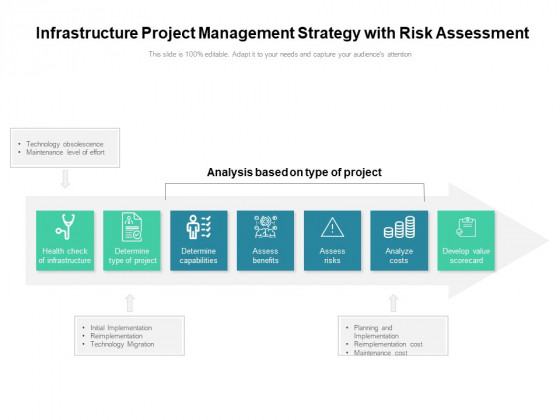 Infrastructure Project Management Strategy With Risk Assessment Ppt PowerPoint Presentation Gallery Background Images PDF Infrastructure Project Management Strategy With Risk Assessment Ppt PowerPoint Presentation Gallery Background Images PDF