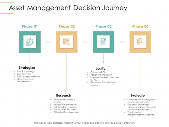 Infrastructure Strategies Asset Management Decision Journey Ppt File Smartart PDF Infrastructure Strategies Asset Management Decision Journey Ppt File Smartart PDF