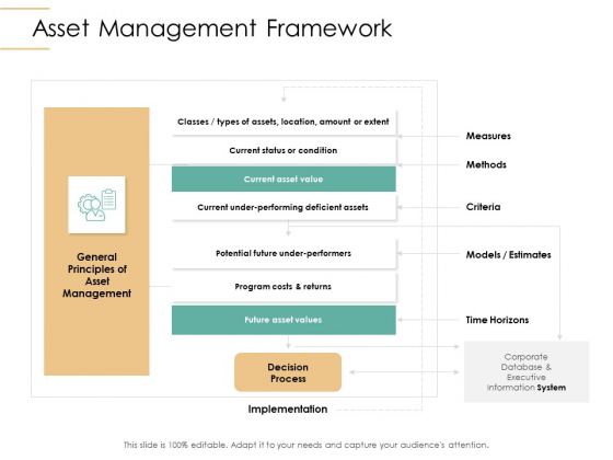 Infrastructure Strategies Asset Management Framework Ppt Pictures Show PDF Infrastructure Strategies Asset Management Framework Ppt Pictures Show PDF
