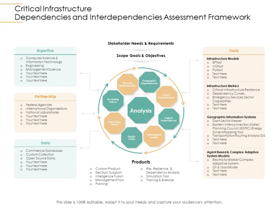 Infrastructure Strategies Critical Infrastructure Dependencies And Interdependencies Assessment Framework Ppt Samples PDF Infrastructure Strategies Critical Infrastructure Dependencies And Interdependencies Assessment Framework Ppt Samples PDF