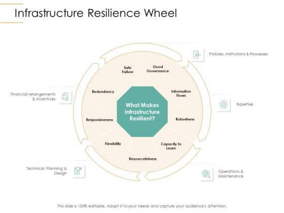 Infrastructure Strategies Infrastructure Resilience Wheel Ppt Show Model PDF Infrastructure Strategies Infrastructure Resilience Wheel Ppt Show Model PDF