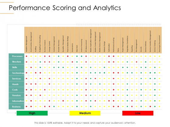 Infrastructure Strategies Performance Scoring And Analytics Ppt Infographic Template Introduction PDF Infrastructure Strategies Performance Scoring And Analytics Ppt Infographic Template Introduction PDF
