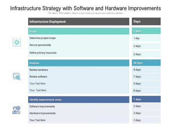 Infrastructure Strategy With Software And Hardware Improvements Ppt PowerPoint Presentation Model Maker Infrastructure Strategy With Software And Hardware Improvements Ppt PowerPoint Presentation Model Maker