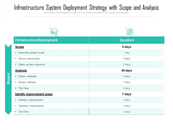 Infrastructure System Deployment Strategy With Scope And Analysis Ppt PowerPoint Presentation Infographics Infographic Template PDF