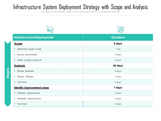 Infrastructure System Deployment Strategy With Scope And Analysis Ppt PowerPoint Presentation Infographics Infographic Template PDF Infrastructure System Deployment Strategy With Scope And Analysis Ppt PowerPoint Presentation Infographics Infographic Template PDF