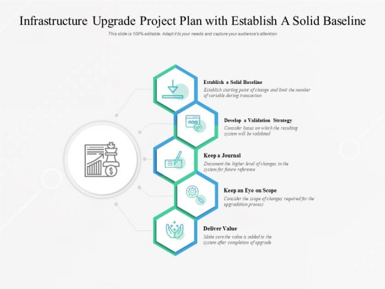 Infrastructure Upgrade Project Plan With Establish A Solid Baseline Ppt PowerPoint Presentation Slides Graphics Infrastructure Upgrade Project Plan With Establish A Solid Baseline Ppt PowerPoint Presentation Slides Graphics