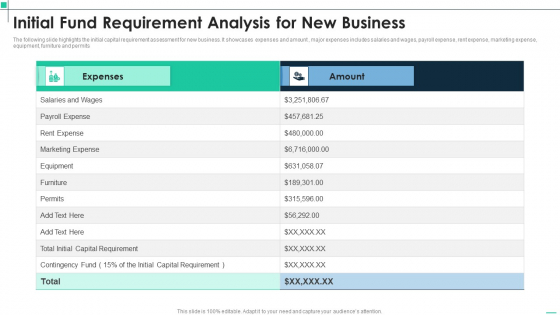 Initial Fund Requirement Analysis For New Business Portrait PDF
