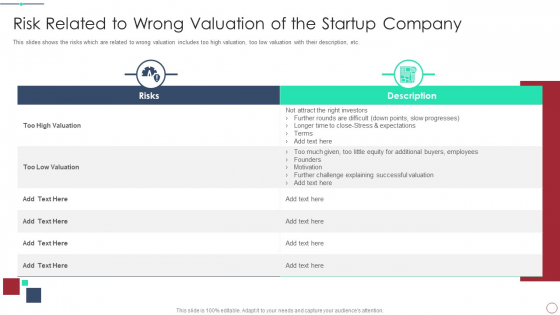 Initial Phase Investor Value For New Business Risk Related To Wrong Valuation Of The Startup Mockup PDF