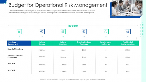 Initiating Hazard Managing Structure Firm Budget For Operational Risk Management Demonstration PDF