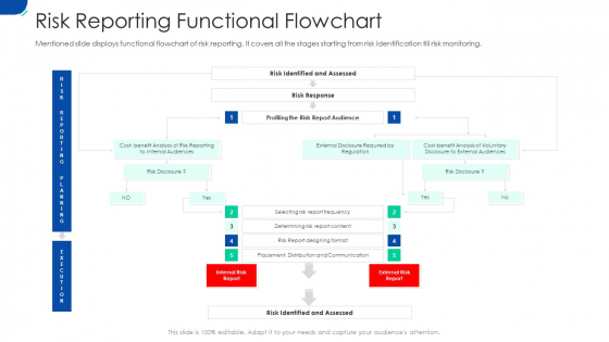 Initiating Hazard Managing Structure Firm Risk Reporting Functional Flowchart Portrait PDF Initiating Hazard Managing Structure Firm Risk Reporting Functional Flowchart Portrait PDF