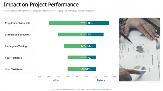 Initiation To Agile Project Administration Impact On Project Performance Themes PDF