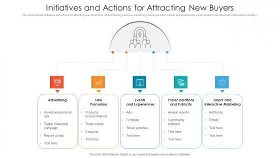 Initiatives And Actions For Attracting New Buyers Ppt PowerPoint Presentation File Graphics Pictures PDF Initiatives And Actions For Attracting New Buyers Ppt PowerPoint Presentation File Graphics Pictures PDF