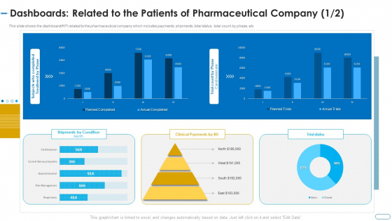 Initiatives Atmosphere Operation Problems Pharmaceutical Firm Dashboards Related Patients Structure PDF Initiatives Atmosphere Operation Problems Pharmaceutical Firm Dashboards Related Patients Structure PDF