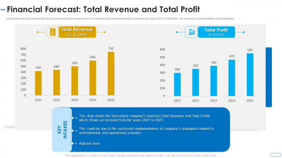 Initiatives Atmosphere Operation Problems Pharmaceutical Firm Financial Forecast Total Revenue Ideas PDF Initiatives Atmosphere Operation Problems Pharmaceutical Firm Financial Forecast Total Revenue Ideas PDF