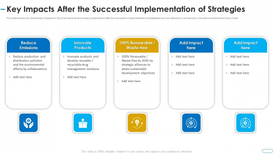 Initiatives Atmosphere Operation Problems Pharmaceutical Firm Key Impacts Successful Portrait PDF Initiatives Atmosphere Operation Problems Pharmaceutical Firm Key Impacts Successful Portrait PDF