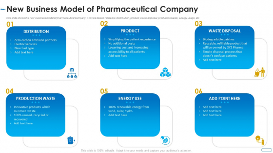 Initiatives Atmosphere Operation Problems Pharmaceutical Firm New Business Model Of Pharmaceutical Company Download PDF