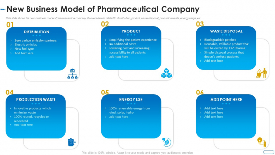 Initiatives Atmosphere Operation Problems Pharmaceutical Firm New Business Model Of Pharmaceutical Company Download PDF Initiatives Atmosphere Operation Problems Pharmaceutical Firm New Business Model Of Pharmaceutical Company Download PDF