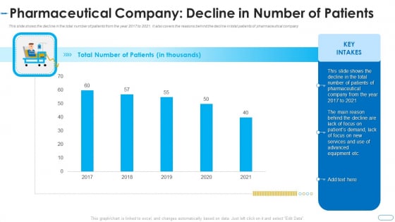 Initiatives Atmosphere Operation Problems Pharmaceutical Firm Pharmaceutical Company Decline Microsoft PDF Initiatives Atmosphere Operation Problems Pharmaceutical Firm Pharmaceutical Company Decline Microsoft PDF
