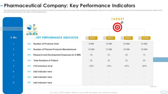 Initiatives Atmosphere Operation Problems Pharmaceutical Firm Pharmaceutical Company Key Performance Indicators Summary PDF