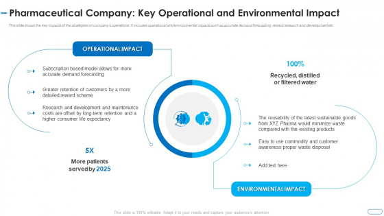 Initiatives Atmosphere Operation Problems Pharmaceutical Firm Pharmaceutical Company Key Pictures PDF Initiatives Atmosphere Operation Problems Pharmaceutical Firm Pharmaceutical Company Key Pictures PDF