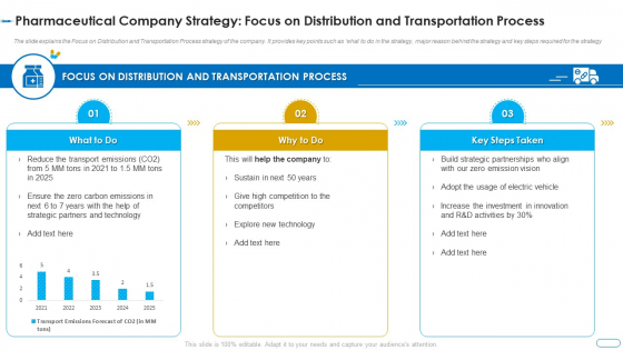 Initiatives Atmosphere Operation Problems Pharmaceutical Firm Pharmaceutical Company Strategy Ideas PDF Initiatives Atmosphere Operation Problems Pharmaceutical Firm Pharmaceutical Company Strategy Ideas PDF
