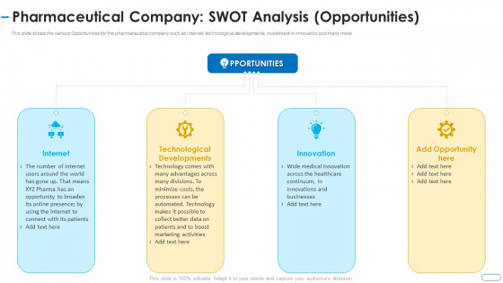 Initiatives Atmosphere Operation Problems Pharmaceutical Firm Pharmaceutical Company Swot Opportunities Introduction PDF