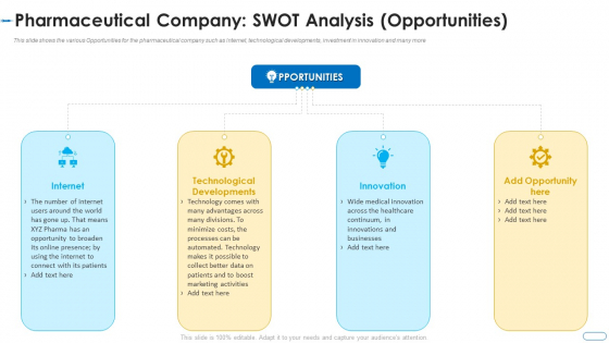 Initiatives Atmosphere Operation Problems Pharmaceutical Firm Pharmaceutical Company Swot Opportunities Introduction PDF Initiatives Atmosphere Operation Problems Pharmaceutical Firm Pharmaceutical Company Swot Opportunities Introduction PDF