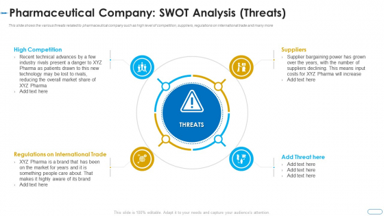 Initiatives Atmosphere Operation Problems Pharmaceutical Firm Pharmaceutical Company Swot Threats Demonstration PDF Initiatives Atmosphere Operation Problems Pharmaceutical Firm Pharmaceutical Company Swot Threats Demonstration PDF