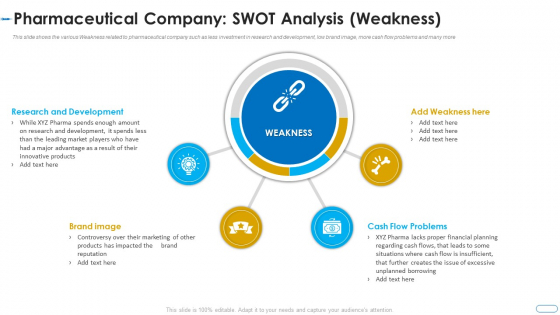 Initiatives Atmosphere Operation Problems Pharmaceutical Firm Pharmaceutical Company Swot Weakness Formats PDF Initiatives Atmosphere Operation Problems Pharmaceutical Firm Pharmaceutical Company Swot Weakness Formats PDF