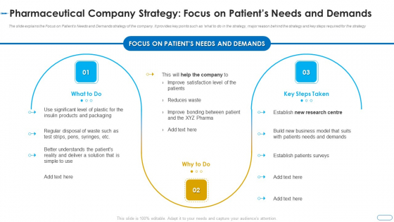 Initiatives Atmosphere Operation Problems Pharmaceutical Firm Pharmaceutical Needs Demands Diagrams PDF Initiatives Atmosphere Operation Problems Pharmaceutical Firm Pharmaceutical Needs Demands Diagrams PDF