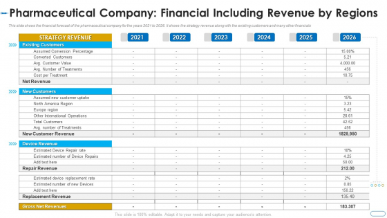 Initiatives Atmosphere Operation Problems Pharmaceutical Firm Pharmaceutical Revenue By Regions Rules PDF Initiatives Atmosphere Operation Problems Pharmaceutical Firm Pharmaceutical Revenue By Regions Rules PDF