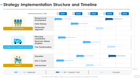 Initiatives Atmosphere Operation Problems Pharmaceutical Firm Strategy Implementation Structure Information PDF Initiatives Atmosphere Operation Problems Pharmaceutical Firm Strategy Implementation Structure Information PDF