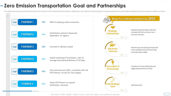 Initiatives Atmosphere Operation Problems Pharmaceutical Firm Zero Emission Transportation Goal Designs PDF