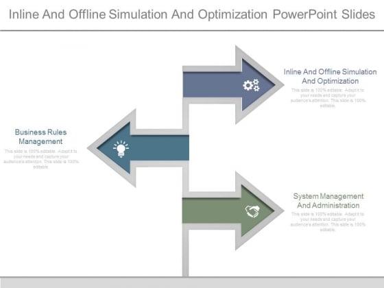 Inline And Offline Simulation And Optimization Powerpoint Slides Inline And Offline Simulation And Optimization Powerpoint Slides