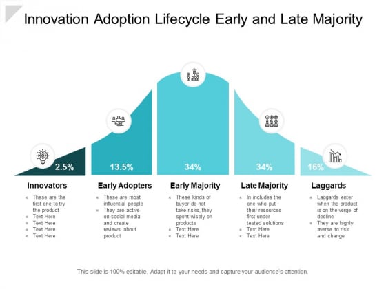 Innovation Adoption Lifecycle Early And Late Majority Ppt Powerpoint Presentation Template Innovation Adoption Lifecycle Early And Late Majority Ppt Powerpoint Presentation Template