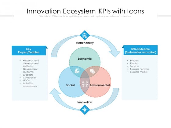 Innovation Ecosystem Kpis With Icons Ppt PowerPoint Presentation Icon Styles PDF Innovation Ecosystem Kpis With Icons Ppt PowerPoint Presentation Icon Styles PDF