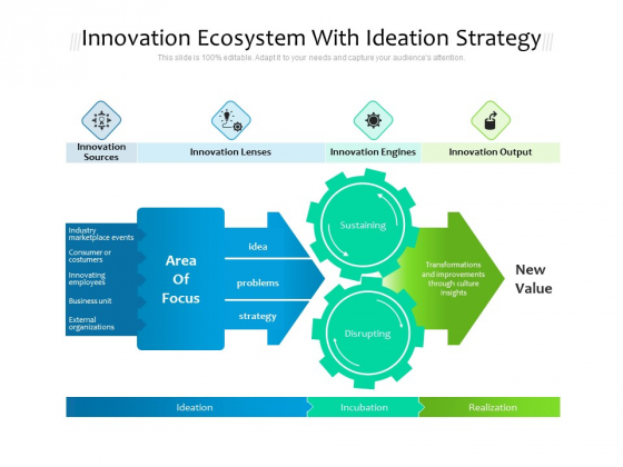 Innovation Ecosystem With Ideation Strategy Ppt PowerPoint Presentation File Deck PDF
