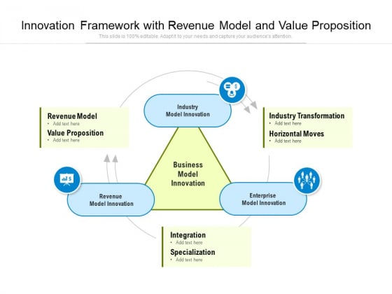 Innovation Framework With Revenue Model And Value Proposition Ppt PowerPoint Presentation File Information PDF Innovation Framework With Revenue Model And Value Proposition Ppt PowerPoint Presentation File Information PDF