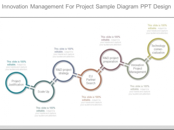 Innovation Management For Project Sample Diagram Ppt Design Innovation Management For Project Sample Diagram Ppt Design