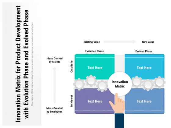 Innovation Matrix For Product Development With Evolution Phase And Evolved Phase Ppt PowerPoint Presentation Outline Model PDF Innovation Matrix For Product Development With Evolution Phase And Evolved Phase Ppt PowerPoint Presentation Outline Model PDF